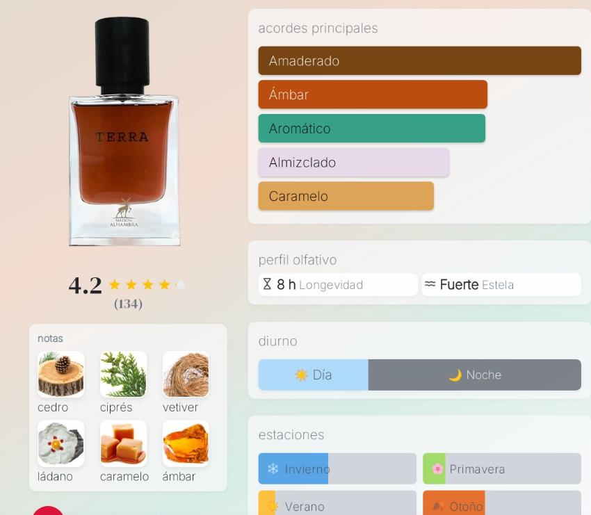 TERRA  Perfume Exclusivo de Maison Alhambra para Hombres y Mujeres